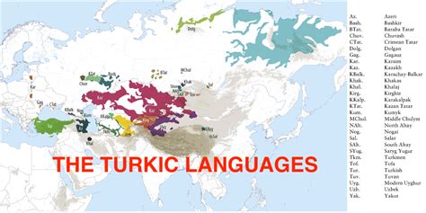 Turkic languages